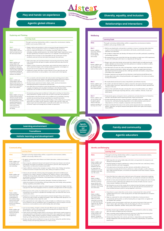 A Child's Learning Journey Book