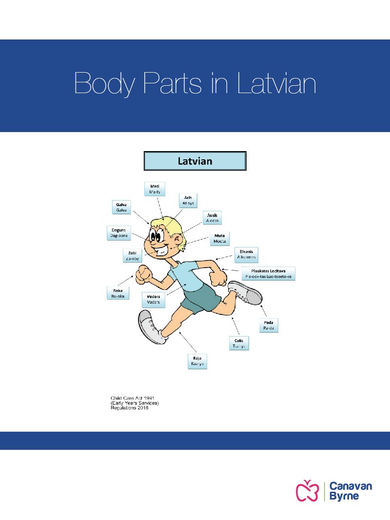 Body Parts – Latvian