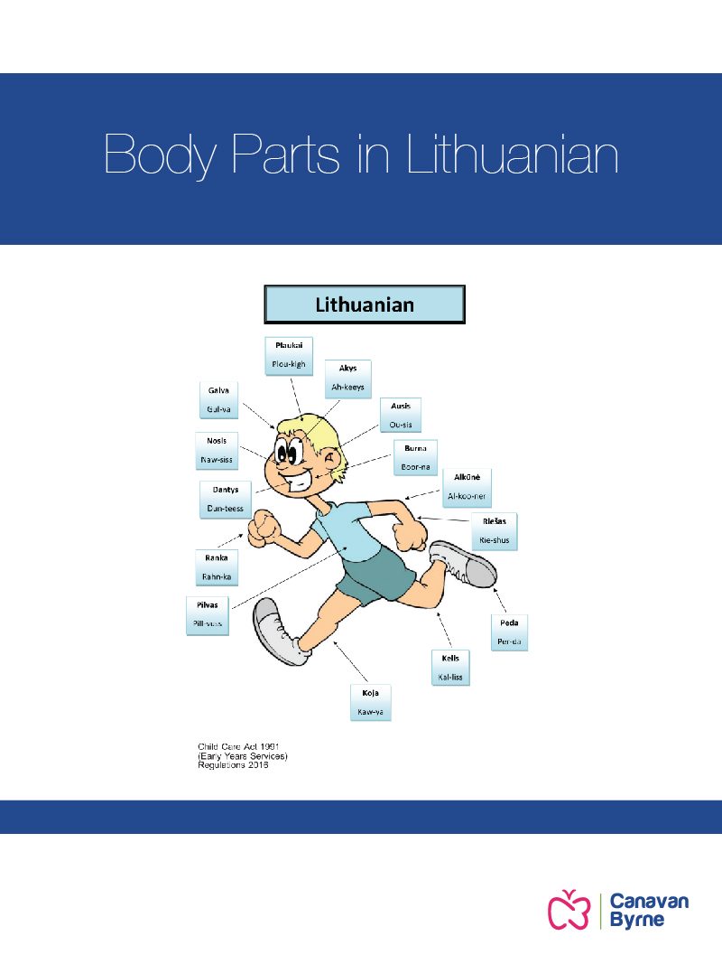 Body Parts – Lithuanian