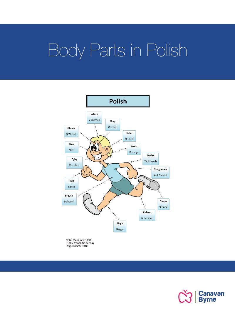 Body Parts – Polish